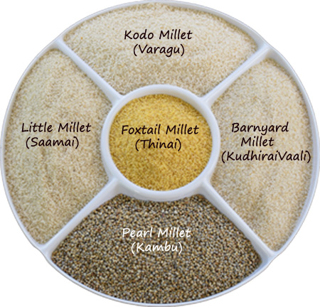 Healthy Millets for Babies and kids